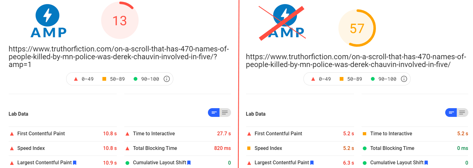amp vs non-amp